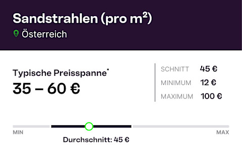 AT infographic Sandstrahlen pro m2