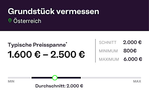 AT infographic Grundstueck vermessen