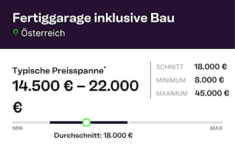 infographic Fertiggarage inklusive Bau