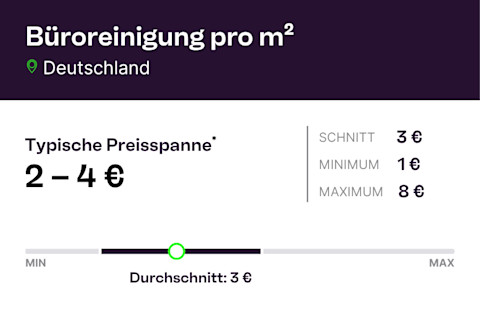 Büroreinigung infographic