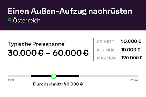 aussenaufzug nachruesten infographic AT