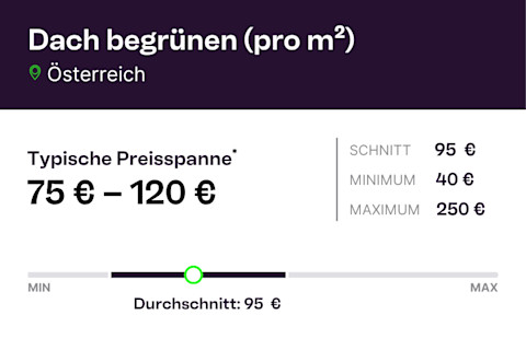 AT infographic Dach begruenen pro m2